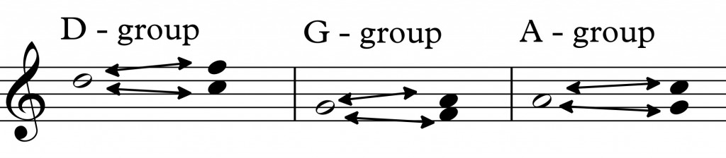 Blues - with a pentatonic scale_0009 groups (2)